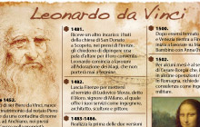 leonardo da vinci