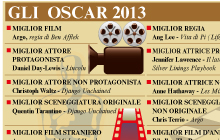 OSCAR 2013