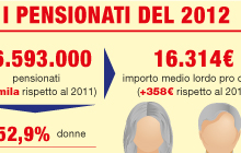 PENSIONATI 2012