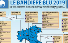 referendum lombardia