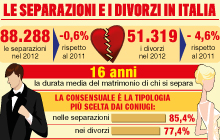 divorzi