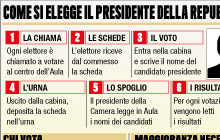 elezione presidente