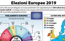 referendum lombardia