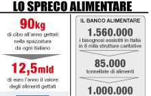 spreco alimentare