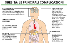 RISCHI OBESITA