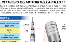 RECUPERO MOTORI APOLLO 11