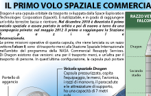 PRIMO VOLO SPAZIALE