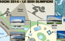 SOCHI LE SEDI